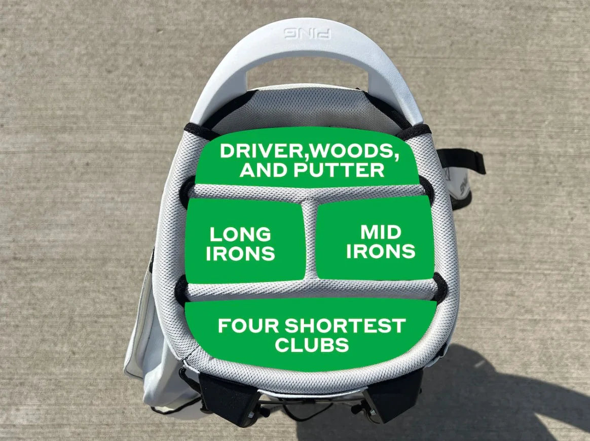 write a blog about How to Organize Your Golf Bag for Optimal Efficiency